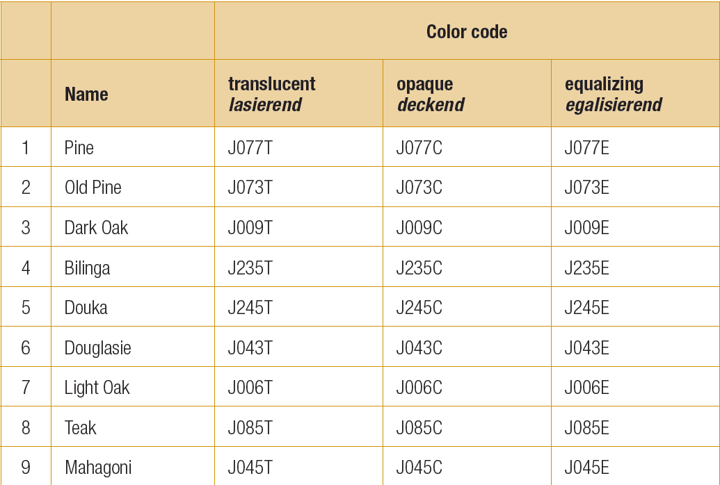 codigos de color para el cetol WF771 de Sikkens
