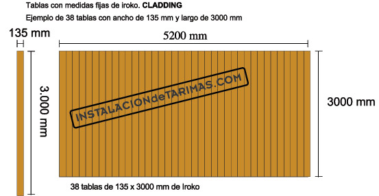 Gráficos de Tipos de lambriz o revestimiento de pared con friso de tarima "cladding" con iroko